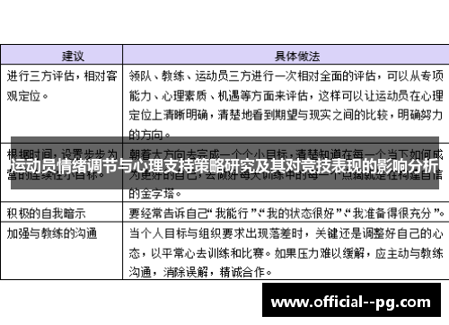 运动员情绪调节与心理支持策略研究及其对竞技表现的影响分析