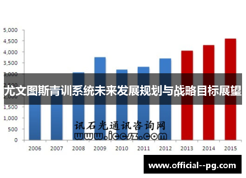 尤文图斯青训系统未来发展规划与战略目标展望 尤文图斯青训系统未来发展规划与战略目标展望