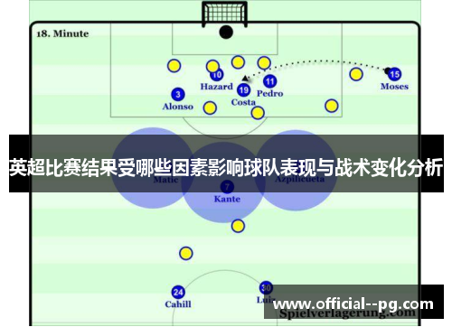 英超比赛结果受哪些因素影响球队表现与战术变化分析 英超比赛结果受哪些因素影响球队表现与战术变化分析