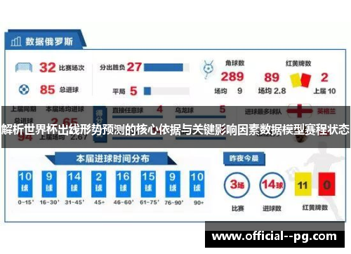 解析世界杯出线形势预测的核心依据与关键影响因素数据模型赛程状态