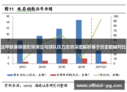 法甲联赛保级形势演变与球队压力走势深度解析基于历史数据对比 法甲联赛保级形势演变与球队压力走势深度解析基于历史数据对比